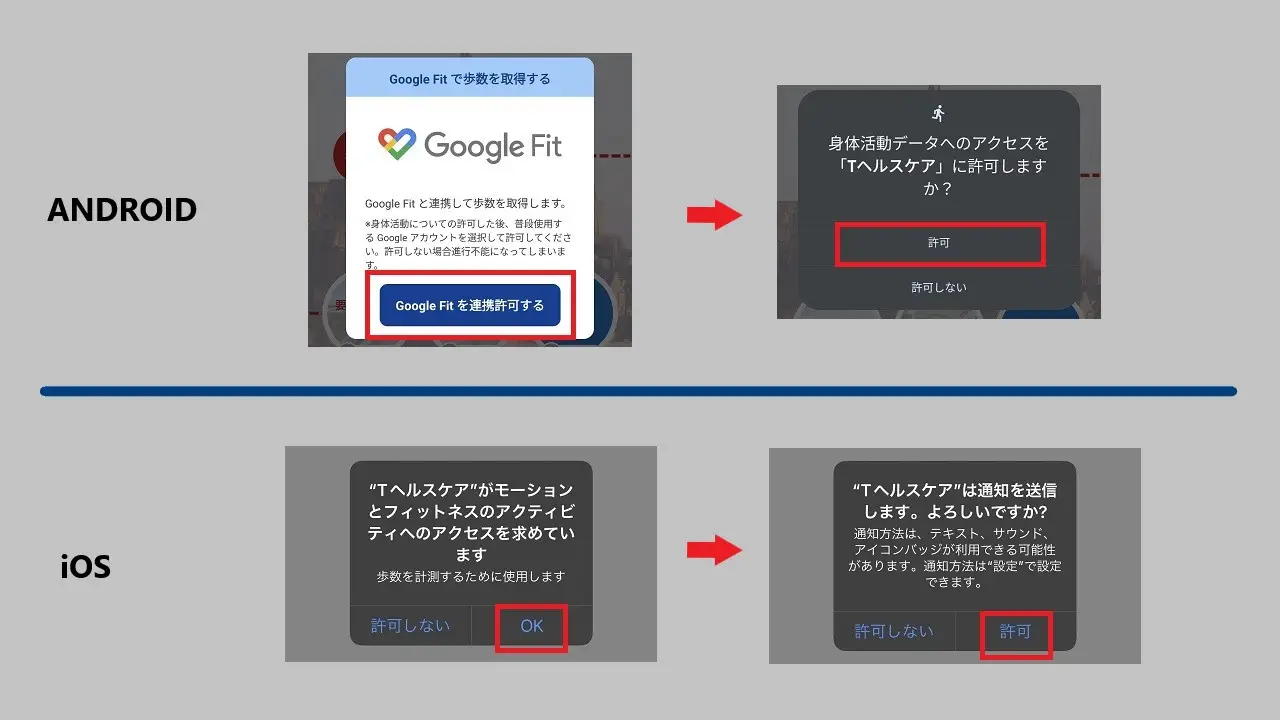 Google Fit/iOSヘルスケア 各機能との連携許可
